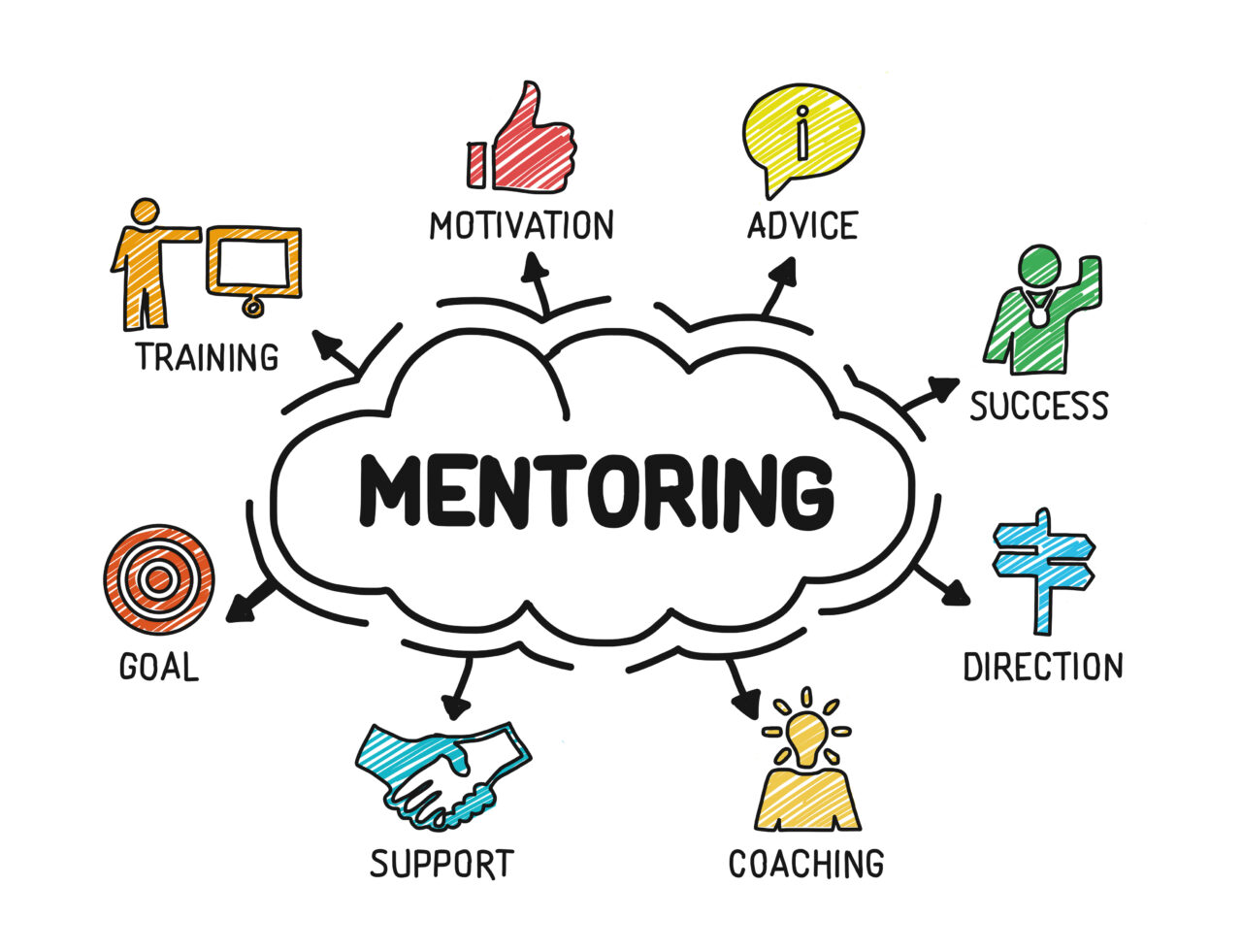 An infograph showing what a business owner can get from business mentoring.